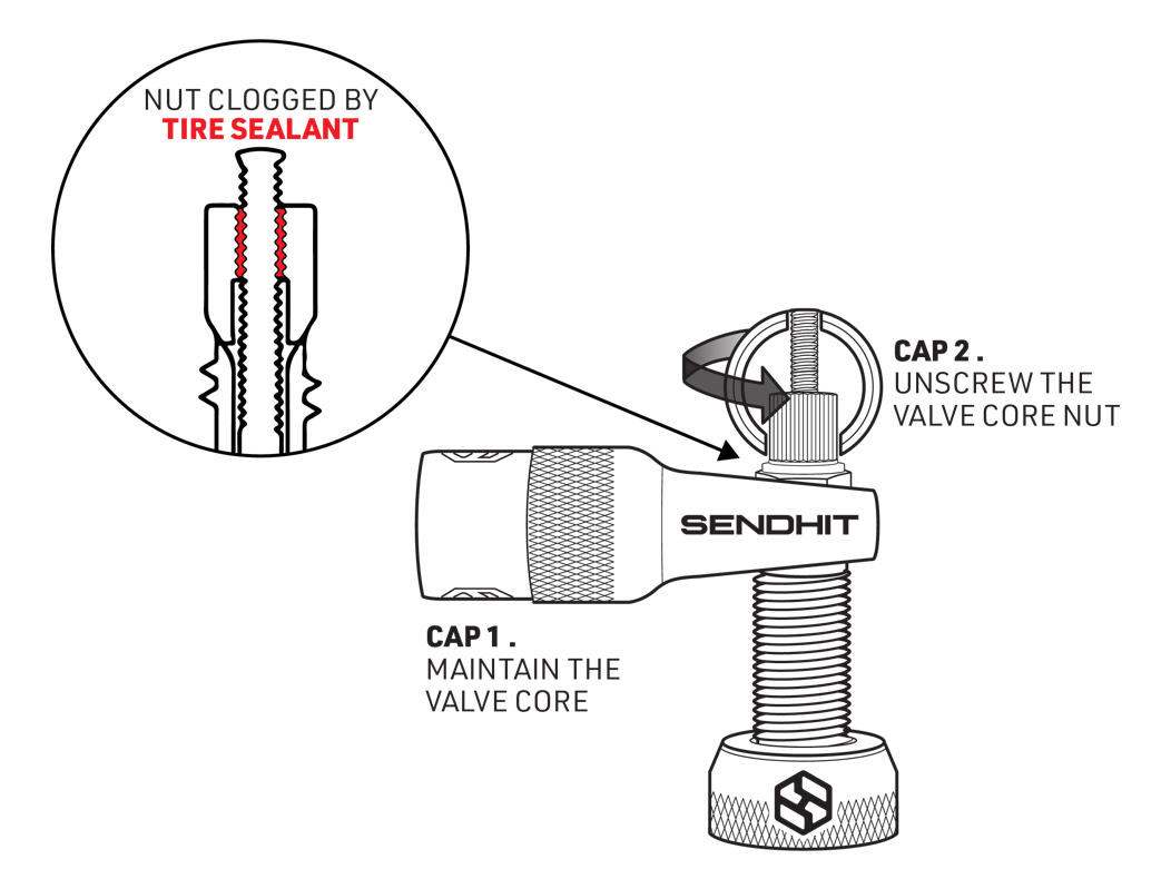 Valves tubeless Sendhit